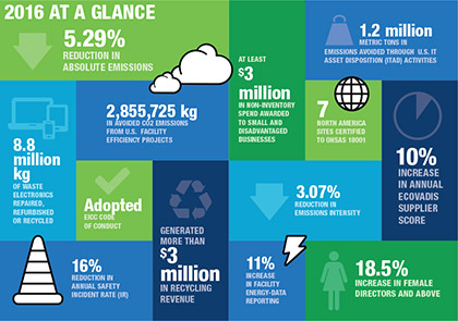 CSR Infographic